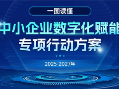 五问+一图，读懂《中小企业数字化赋能专项行动方案（2025—2027年）》